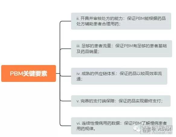 药店并购 2018：各系资本围猎，有待纵向整合