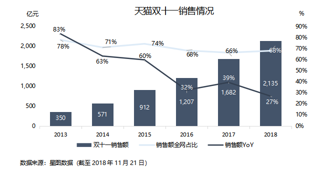 智氪分析 | 大环境影响电商消费，腾讯给京东的爱越来越少