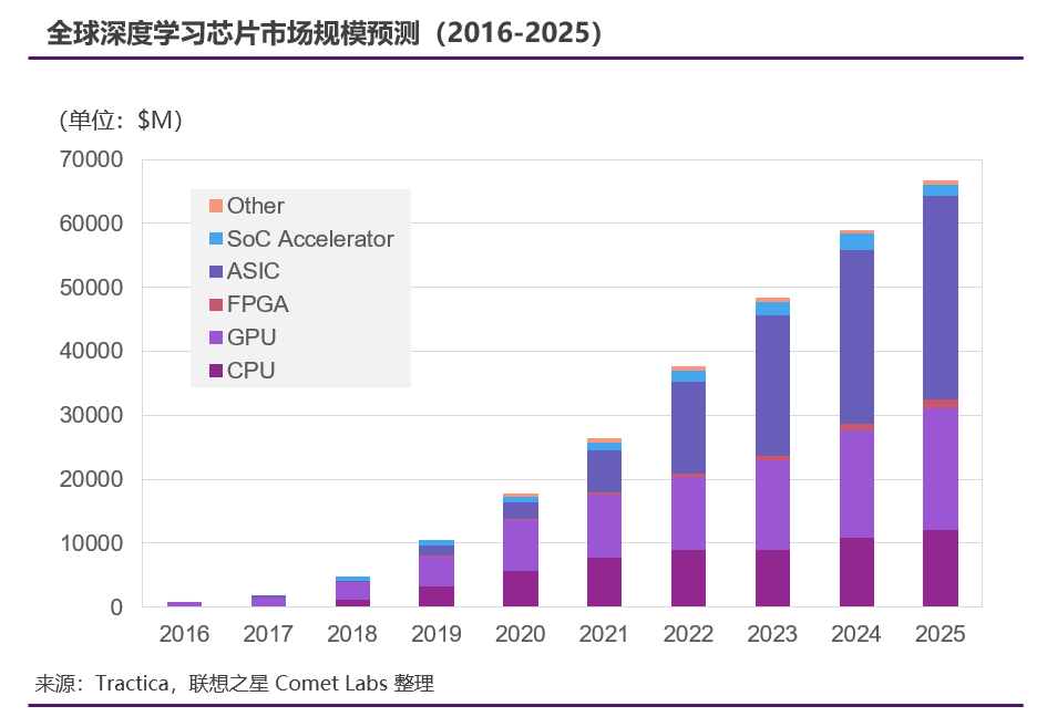 困难重重下，明后年AI芯片投资抄底的机会来了？