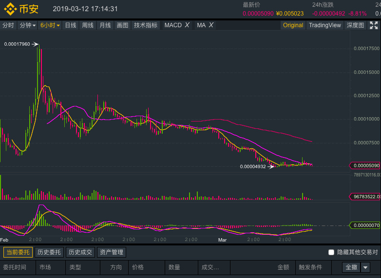 IEO正踏向自我毁灭