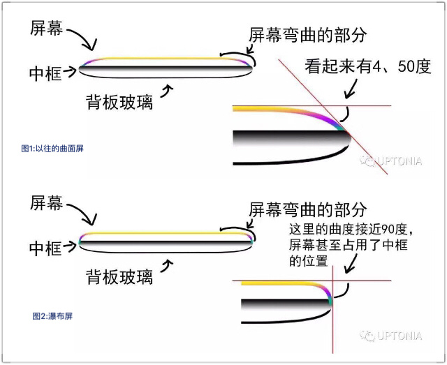 最前线 | “瀑布屏”或成国产旗舰机标配，TCL也入局