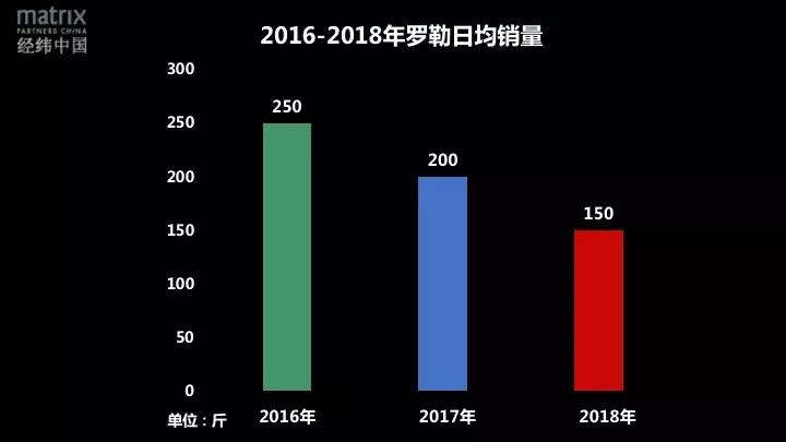 经济到底有多不好？其实并没有