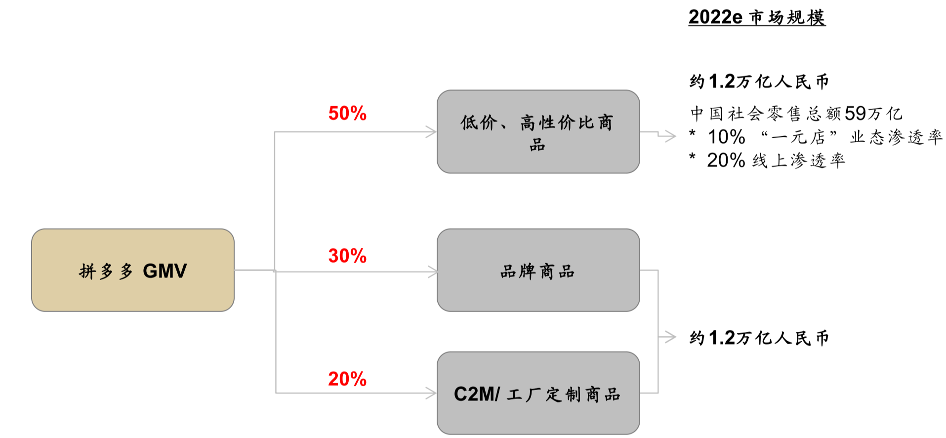 智氪分析 | 拼多多贵吗？