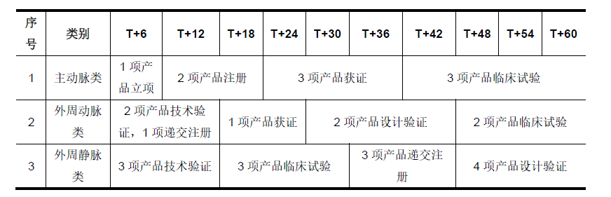 科创板「心脉医疗」：“净利润增长率超40%”，国产知名主动脉介入器械品牌背后到底是一家什么样的公司？