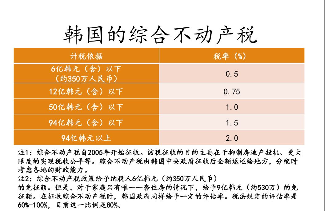 指望房地产税降房价有点难