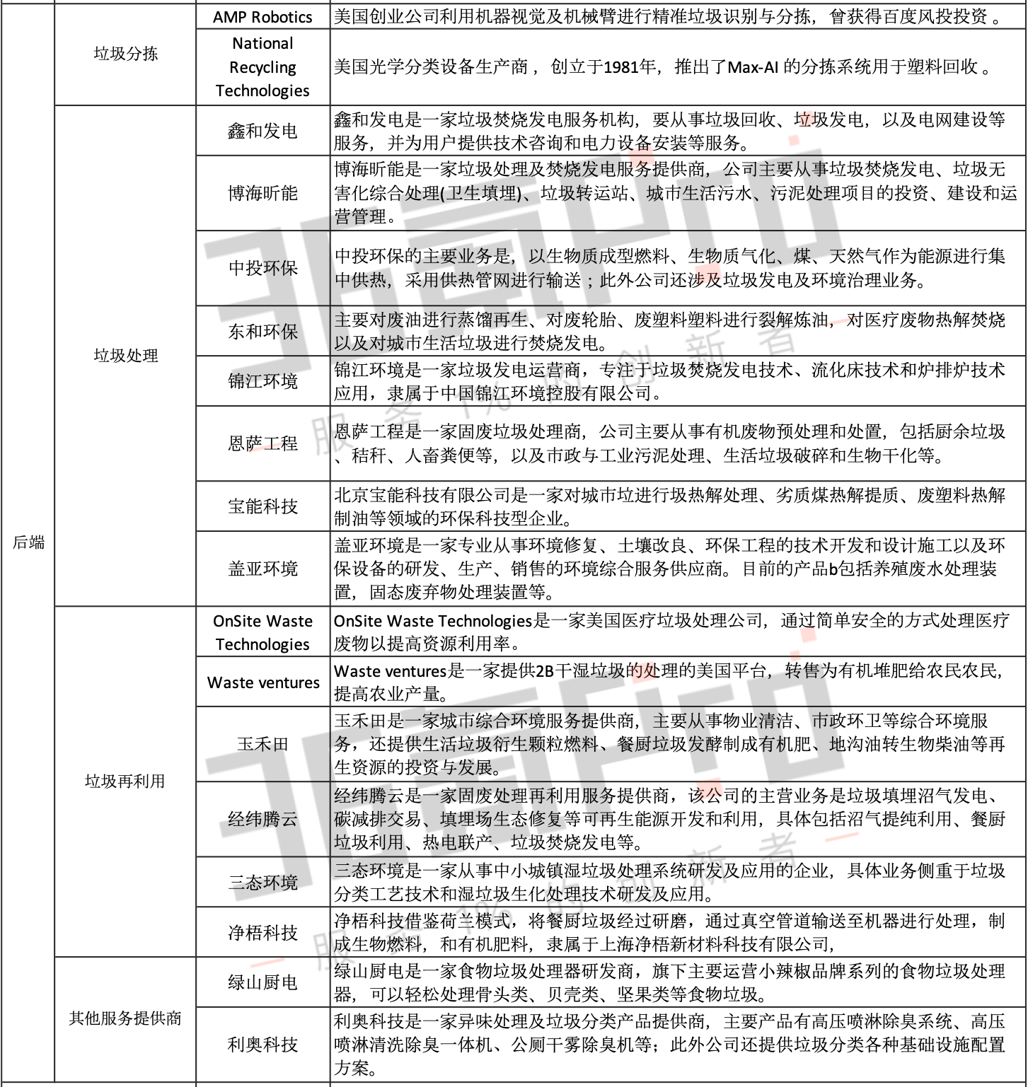 你也想淘金“垃圾”赛道？不妨来看看这份梳理