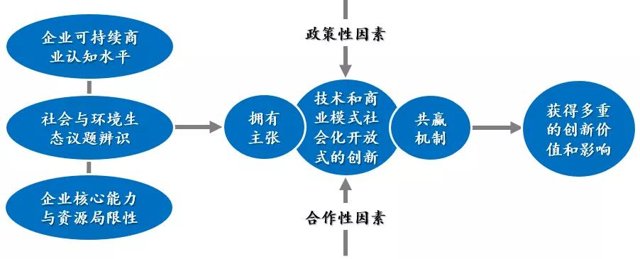 重新定义公司：打造可持续商业领导力的6大关键要素（下）