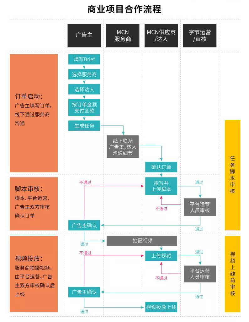 当网红难，抖音赚钱却没你想的那么难