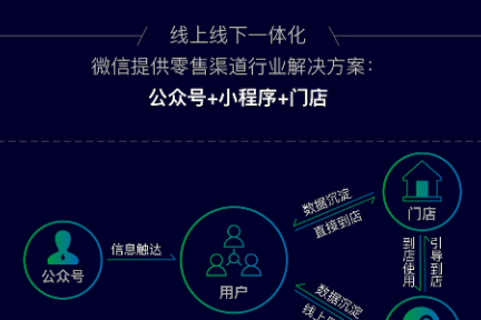 最前线 | 重点发力零售领域，小程序让商家的货更好卖了吗？