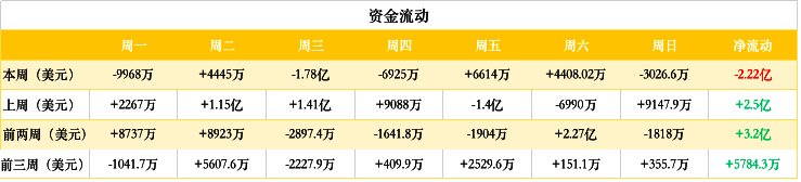 ETH周报 | Tether新增发一亿美元USDT；ProgPow审计预计将推迟（5.20-5.26）