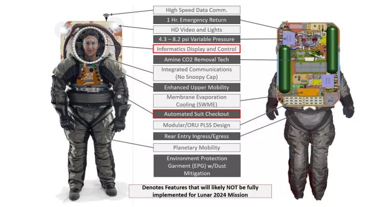 NASA宇航服大升级，2024年人类将重返月球