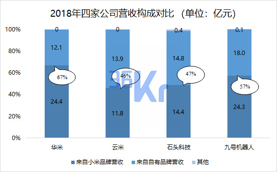 智氪分析 | 透视小米生态“邦联”