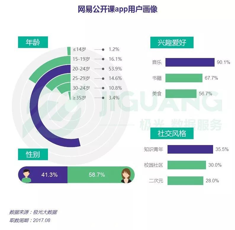 站在十字路口的网易教育