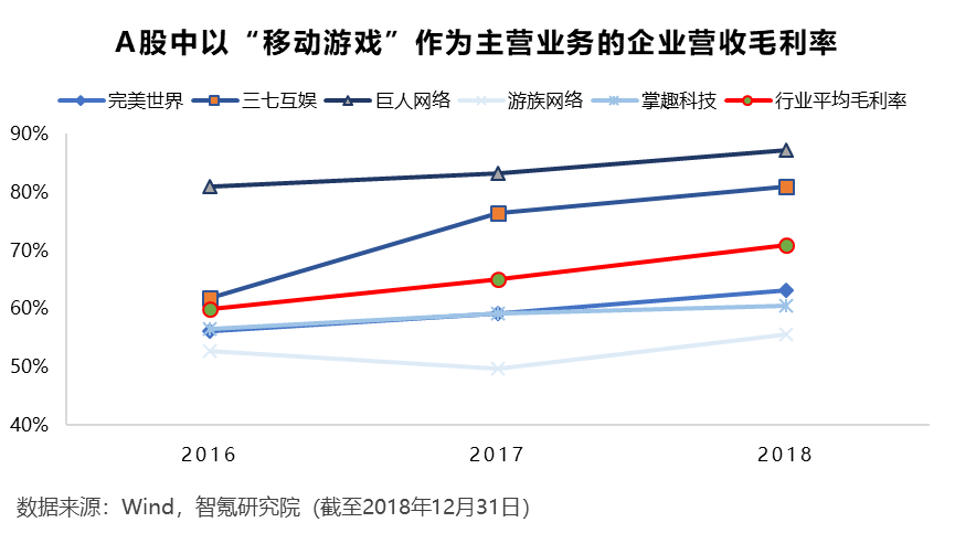 智氪分析 | 学B站做游戏，爱奇艺赚来的钱够花吗？