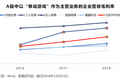 智氪分析 | 学B站做游戏，爱奇艺赚来的钱够花吗？