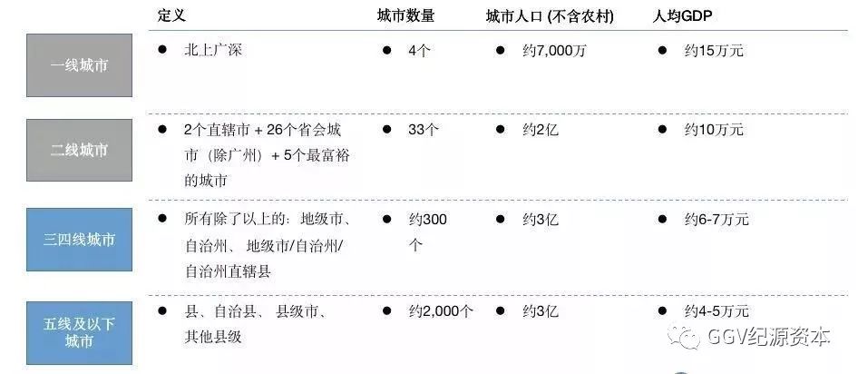 投资人看下沉市场：1024名用户告诉我们的五个关键趋势