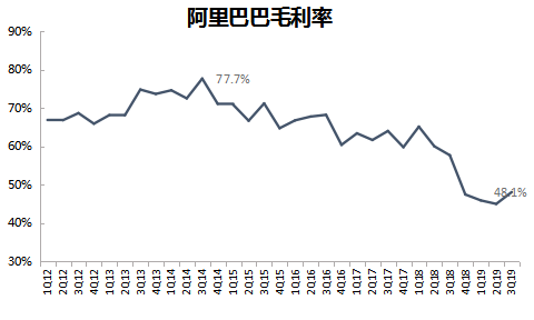 智氪分析丨阿里防守反击，拼多多生意越做越难