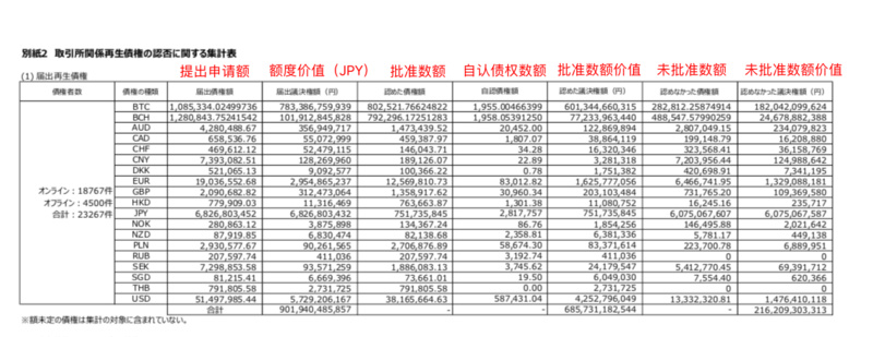 东京法院报告：“门头沟”债务申请远超2万亿日元，资不抵债