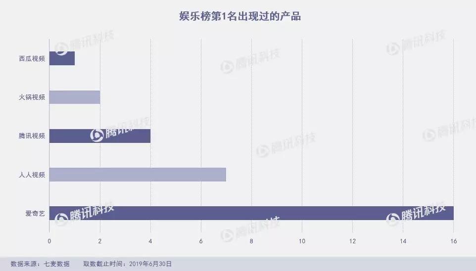 狐友失足，趣步断臂，谁来救救6月的App Store？