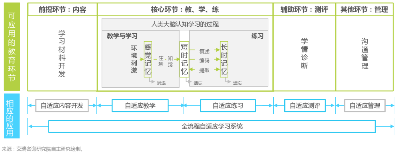 自适应教育：原理、落地流程与迭代
