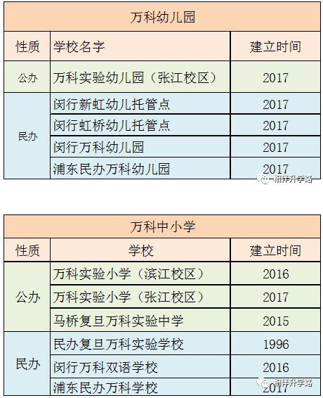 聪明的开发商，都在偷偷抢着建学校