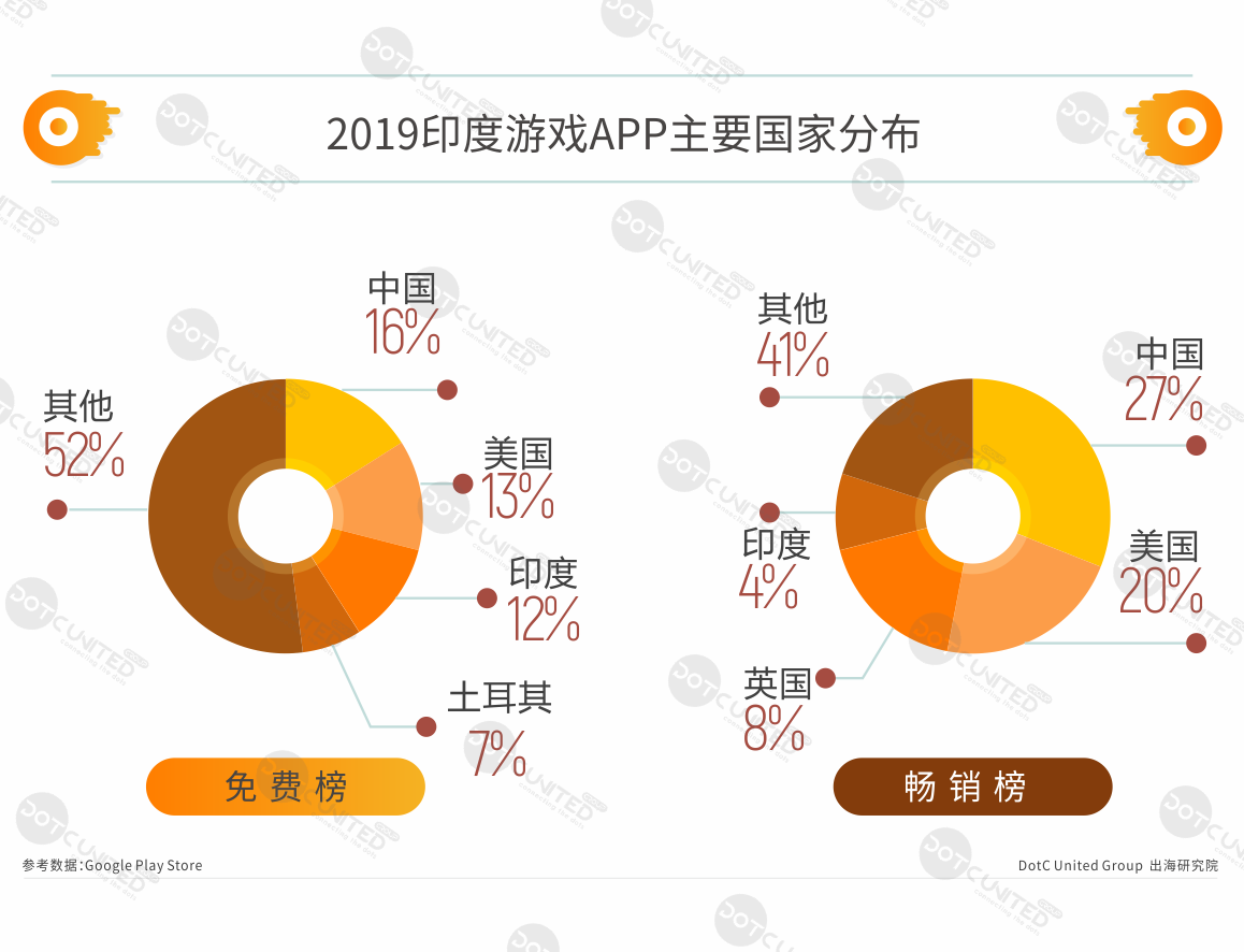 2019印度APP市场洞察