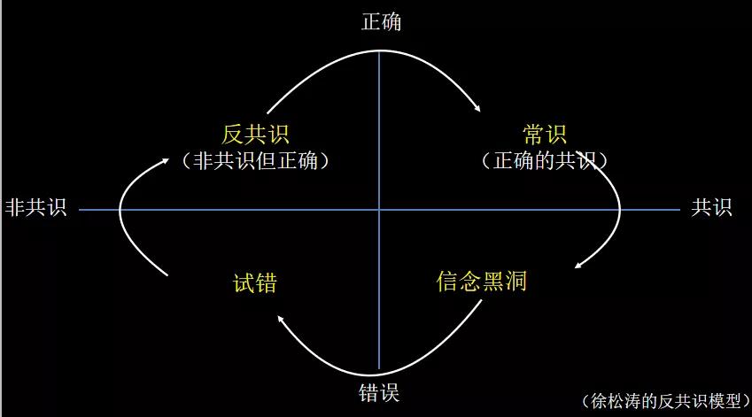 对峙从众效应的3个工具-36氪