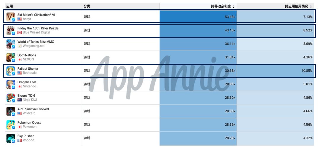 解码SLG出海下半场，您所不知道的背后故事就在这里