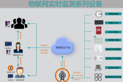 物联网+社区安全服务 科恩锐网打造安保智能解决方案