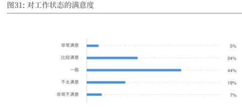 2019-2020中国导演生态调查报告