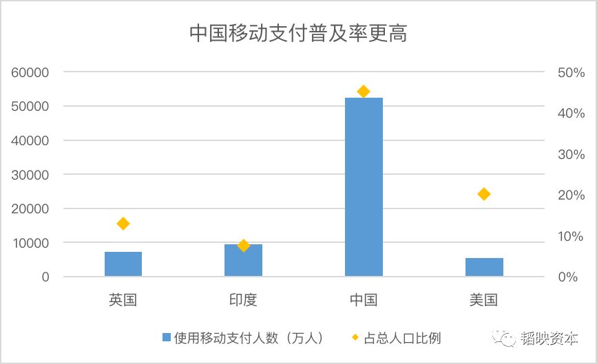 1.5万亿闲置零钱背后，移动支付的风吹到了哪儿？