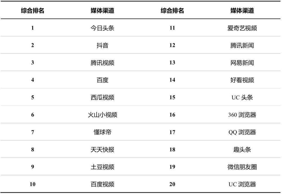 字节跳动入局游戏，再造一个抖音