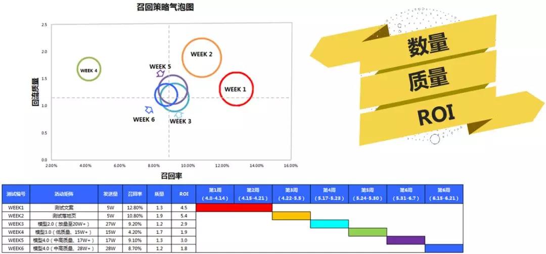 沈腾代言全国霸屏背后，我们常用的增长模型