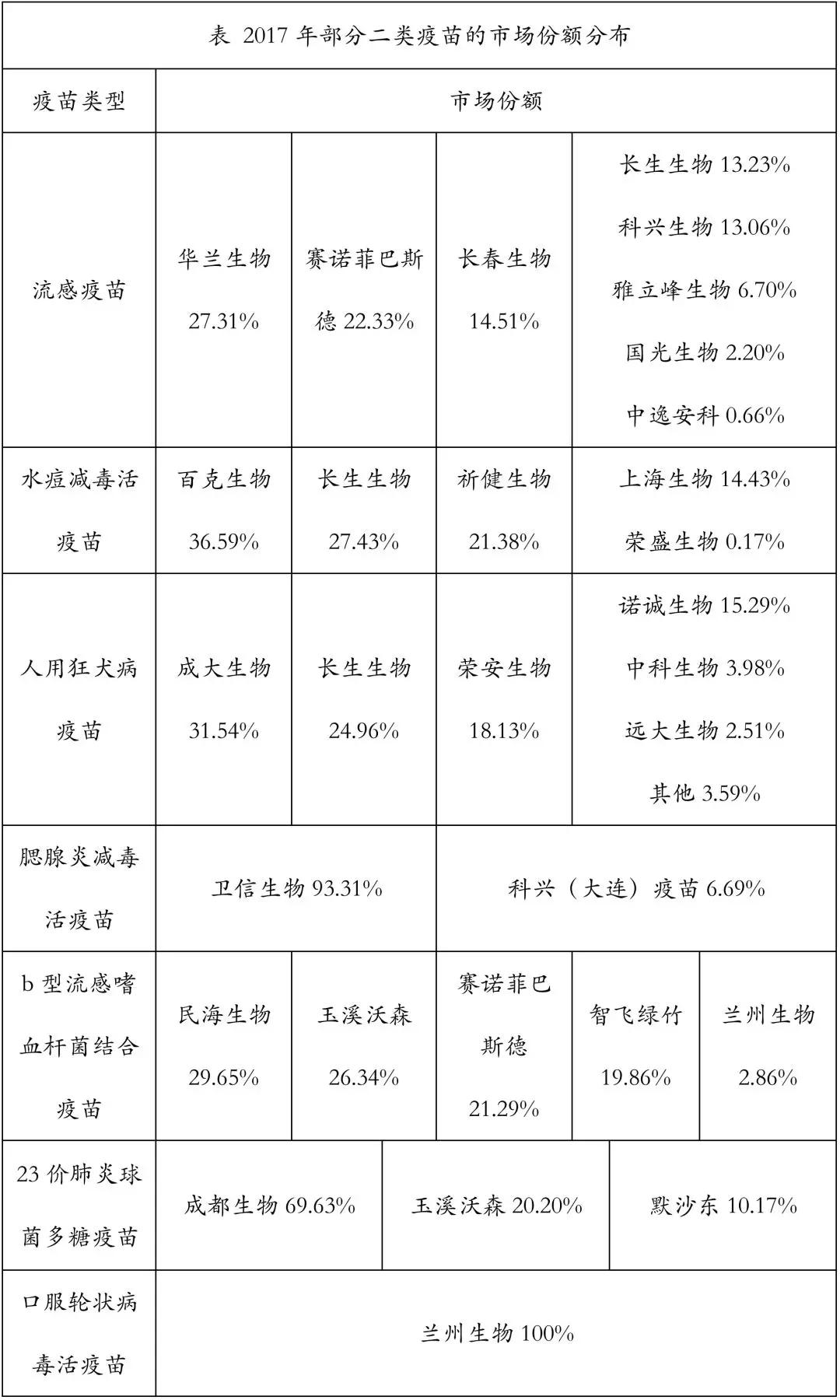 创投观察 | 疫苗生产行业研究报告