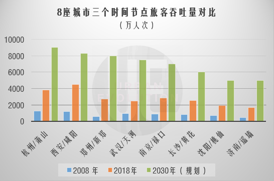 杭州、郑州、武汉、西安……哪座城市机场野心最大？