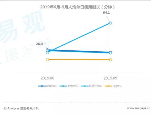 数字用户红利到头了？不，它其实悄悄转向了这些领域