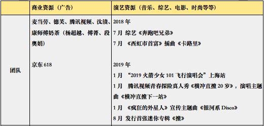 营销观察丨火箭少女101成团一周年，逆风翻盘的奇迹没再发生