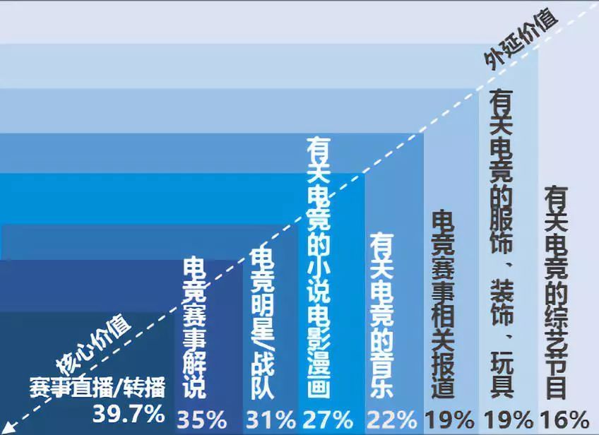 电竞：可能是NBA之后，全球最狂热的体育赛事