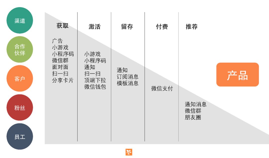 不要做一个小程序，做一门生意