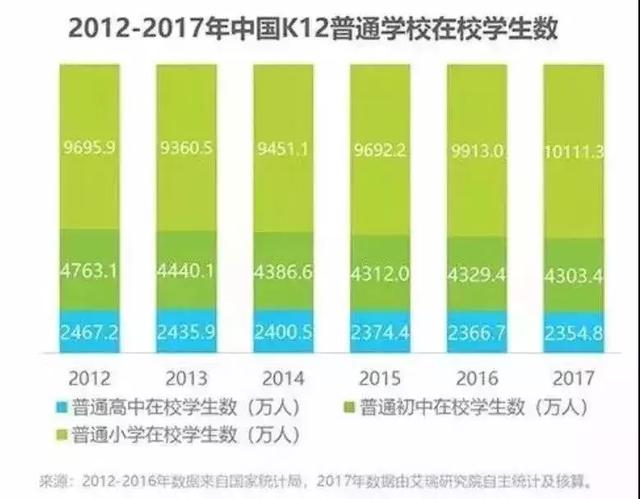 K12在线教育的春天还有多远？