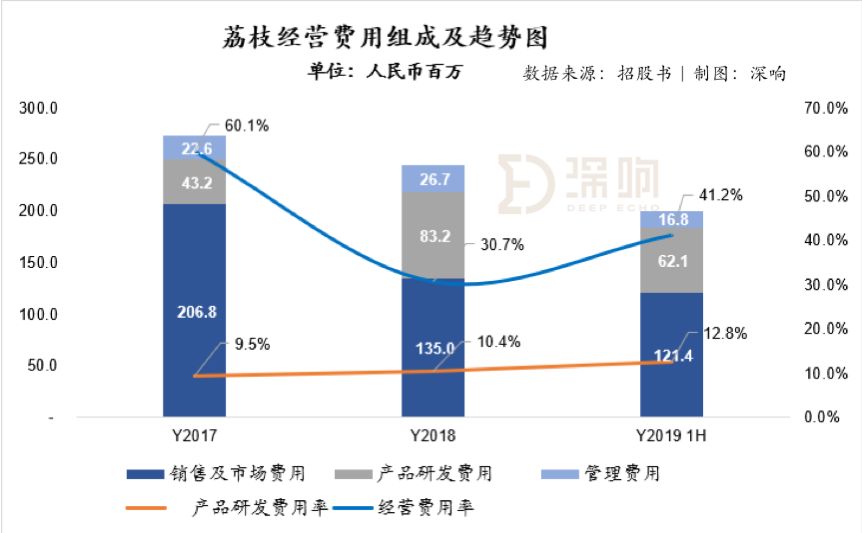 深度拆解音频赛道另类玩家荔枝：除了知识付费，音频还能做什么？