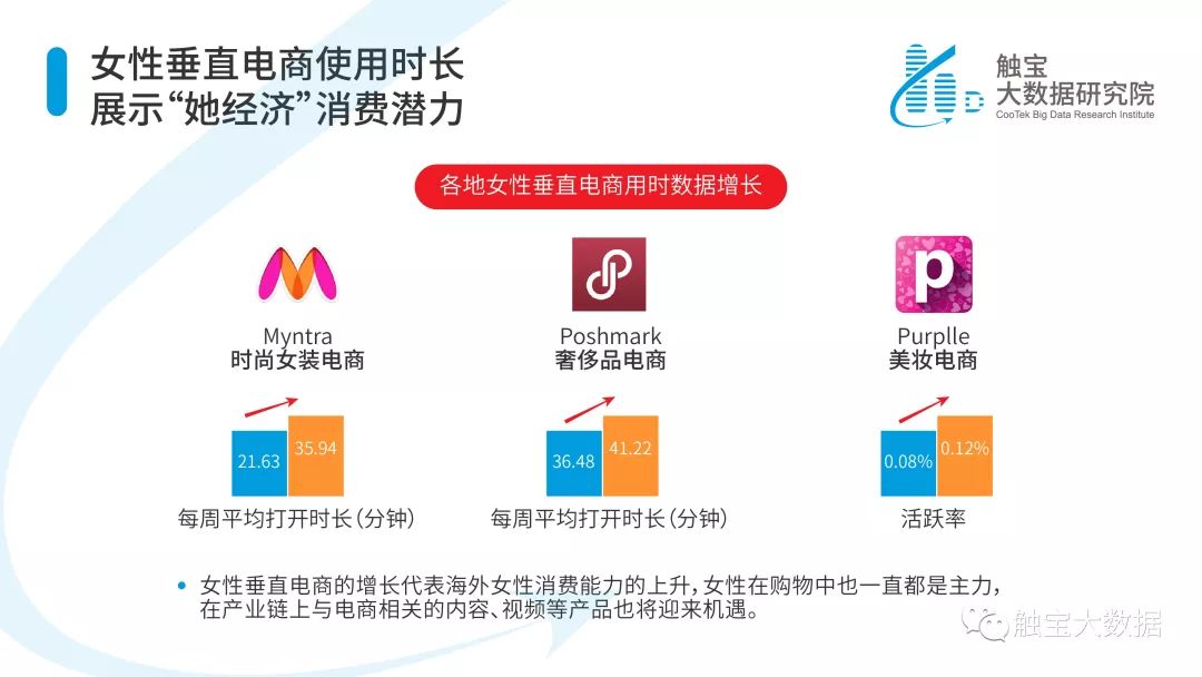 2019上半年海外移动应用市场趋势报告