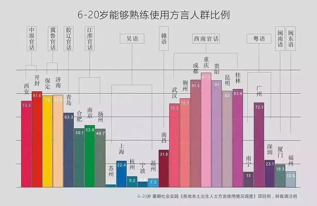 魔幻重庆的人居简史