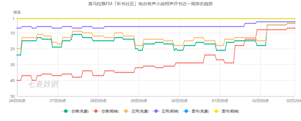 万字拆解：喜马拉雅123狂欢节，如何让它的策略为你所用？