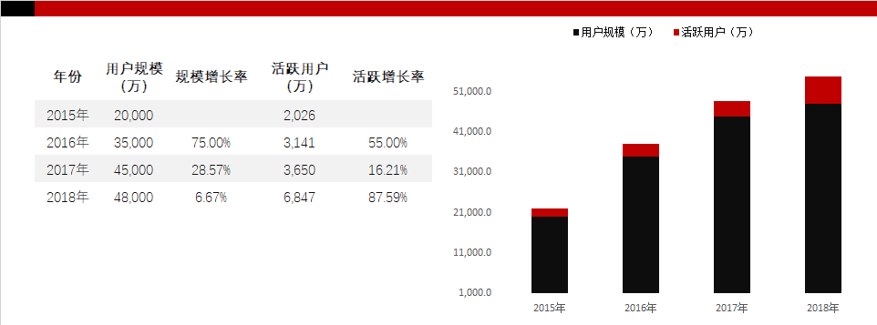 万字拆解：喜马拉雅123狂欢节，如何让它的策略为你所用？