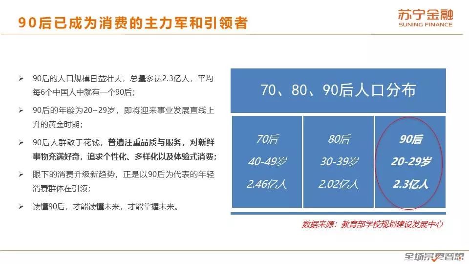 90后消费趋势报告：天生不羁敢花钱，潇洒背后藏风险