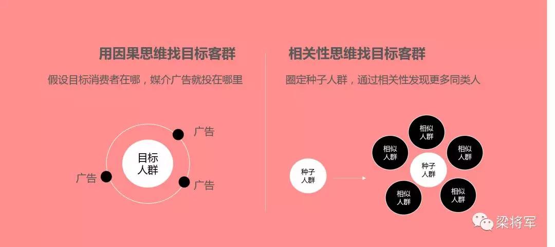 历史终会抛弃那些不懂“效果广告思维”的品牌人