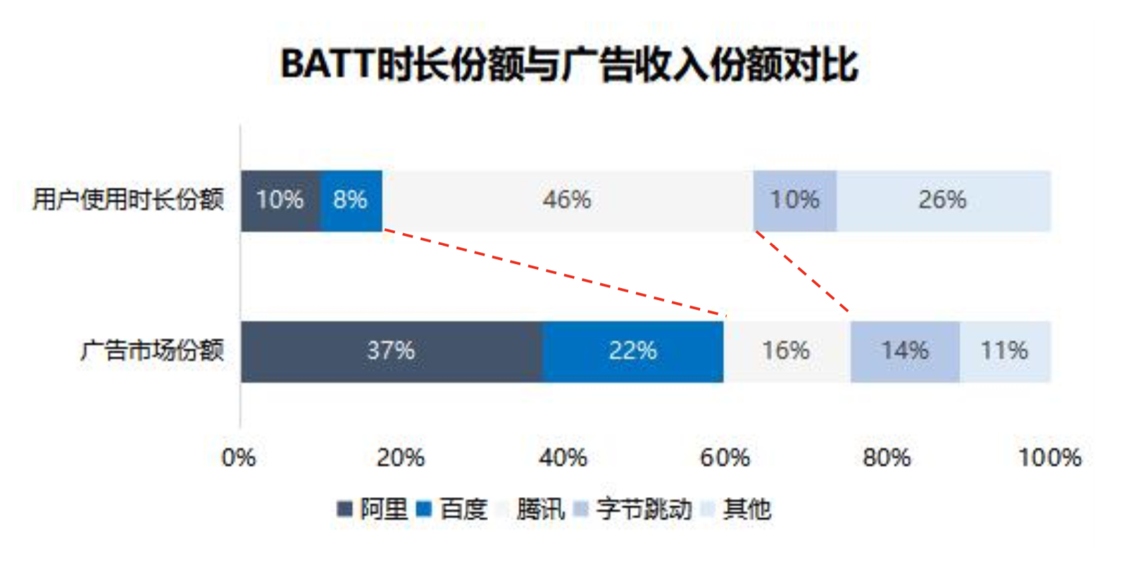 智​氪分析 | 腾讯广告未来增量靠微信？