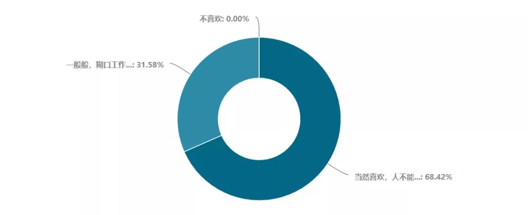 2019年B2B市场人生存现状