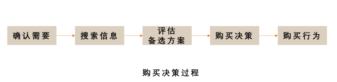 你为什么觉得“品效合一”这么难？